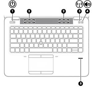 Κουμπιά, ηχεία και συσκευή ανάγνωσης δαχτυλικών αποτυπωμάτων Στοιχείο Περιγραφή (1) Κουμπί λειτουργίας Όταν ο υπολογιστής είναι απενεργοποιημένος, πατήστε το κουμπί για να τον ενεργοποιήσετε.