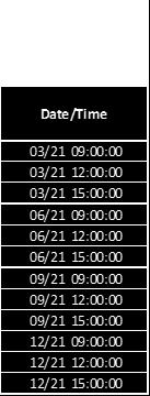 03/21 12:00:00 03/21 15:00:00 06/21 09:00:00 06/21 12:00:00 06/21 15:00:00 09/21 09:00:00 09/21 12:00:00 09/21 15:00:00 12/21 09:00:00 12/21 12:00:00 12/21 15:00:00 3,28 0,00 0,00 0,00 0,00 0,00