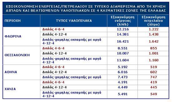 Κεφάλαιο 11 11 ΠΡΟΣΑΕΙ [1] Θ πρϊτθ πρόταςθ αναφζρεται ςτουσ ακριανοφσ καλάμουσ με προςανατολιςμό Ν ΝΔ και ΝΑ Α επειδι ο ιλιοσ είναι χαμθλόσ με ϊρεσ αιχμισ το απόγευμα και το πρωί αντίςτοιχα, και