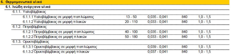 Παράρτθμα Β : Καταςκευαςτικζσ Λεπτομζρειεσ ΕΩΣΕΡΙΚΟΙ ΣΟΙΧΟΙ Οι λεπτομζρειεσ τθσ καταςκευισ είναι διαφορετικζσ για τουσ ανακαινιςμζνουσ ορόφουσ (2 ο, 3 ο, 4 ο, 6 ο ) ςε ςχζςθ με τον 5 ο όροφο, ο