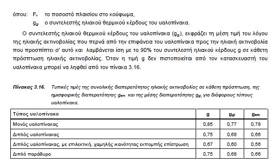 Θλιακόσ