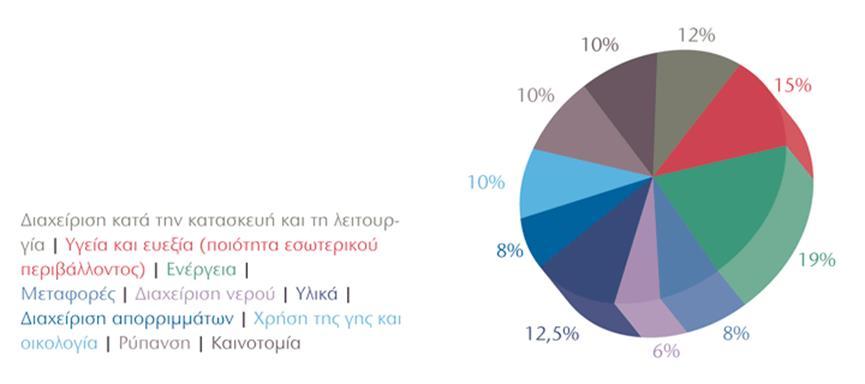 Θνωμζνο Βαςίλειο από το BRE (Building Research Establishment).
