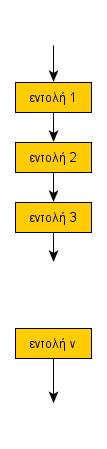 Αριθµός Διπλάσιο Τριπλάσιο 9 18 27 34 68 102 51 102 153 program formout(input, output); var X,Y,Z:integer; writeln(' ώσε τρεις ακεραίους αριθµούς και πάτα enter'); Read(X,Y,Z); writeln('αριθµός':12,'