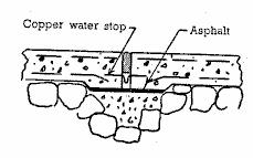 Η οριζόντια άρθρωση μεταξύ του πρώτου και δεύτερου στάδιου της πλάκας είναι κατασκευασμένη με 20 mm κοινό πληρωτικό (waterstop στην κάτω επιφάνεια χαλκού και GB waterstop).