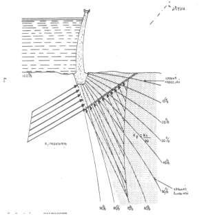 Σχ. 13: Ερμηνεία αστοχίας φράγματος Malpasset Φράγμα Vaiont, Ελβετία, 1963 Τοξωτό φράγμα. Η αστοχία του οφειλόταν σε κατολίσθηση πρανούς του ταμιευτήρα.