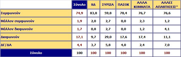 Ο κ. Γλέζος άσκησε κριτική στον κ.