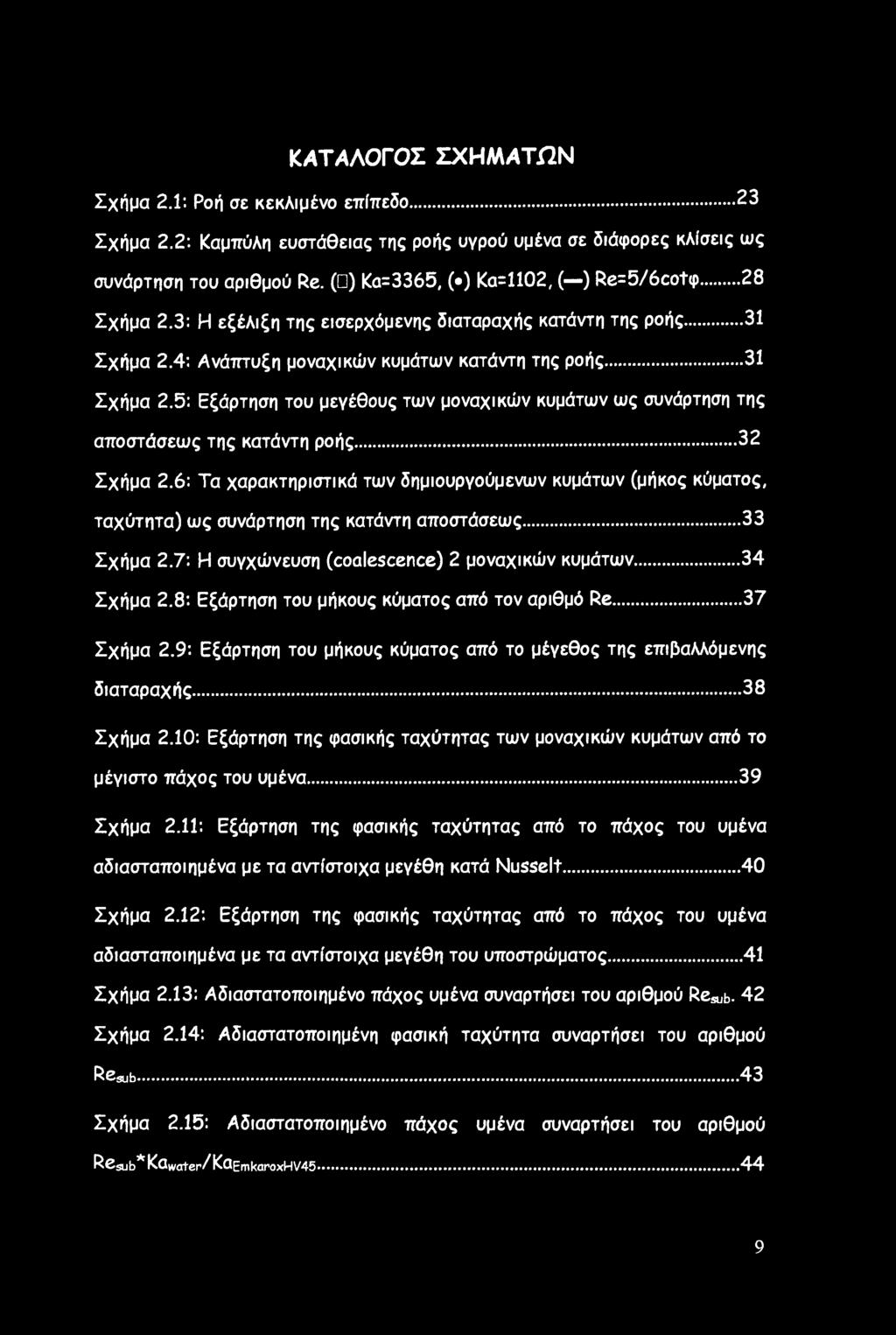 ΚΑΤΑΛΟΓΟΣ ΣΧΗΜΑΤΠΝ Σχήμα 2.1: Ροή σε κεκλιμένο επίπεδο...23 Σχήμα 2.2: Καμπύλη ευστάθειας της ροής υγρού υμένα σε διάφορες κλίσεις ως συνάρτηση του αριθμού Re.