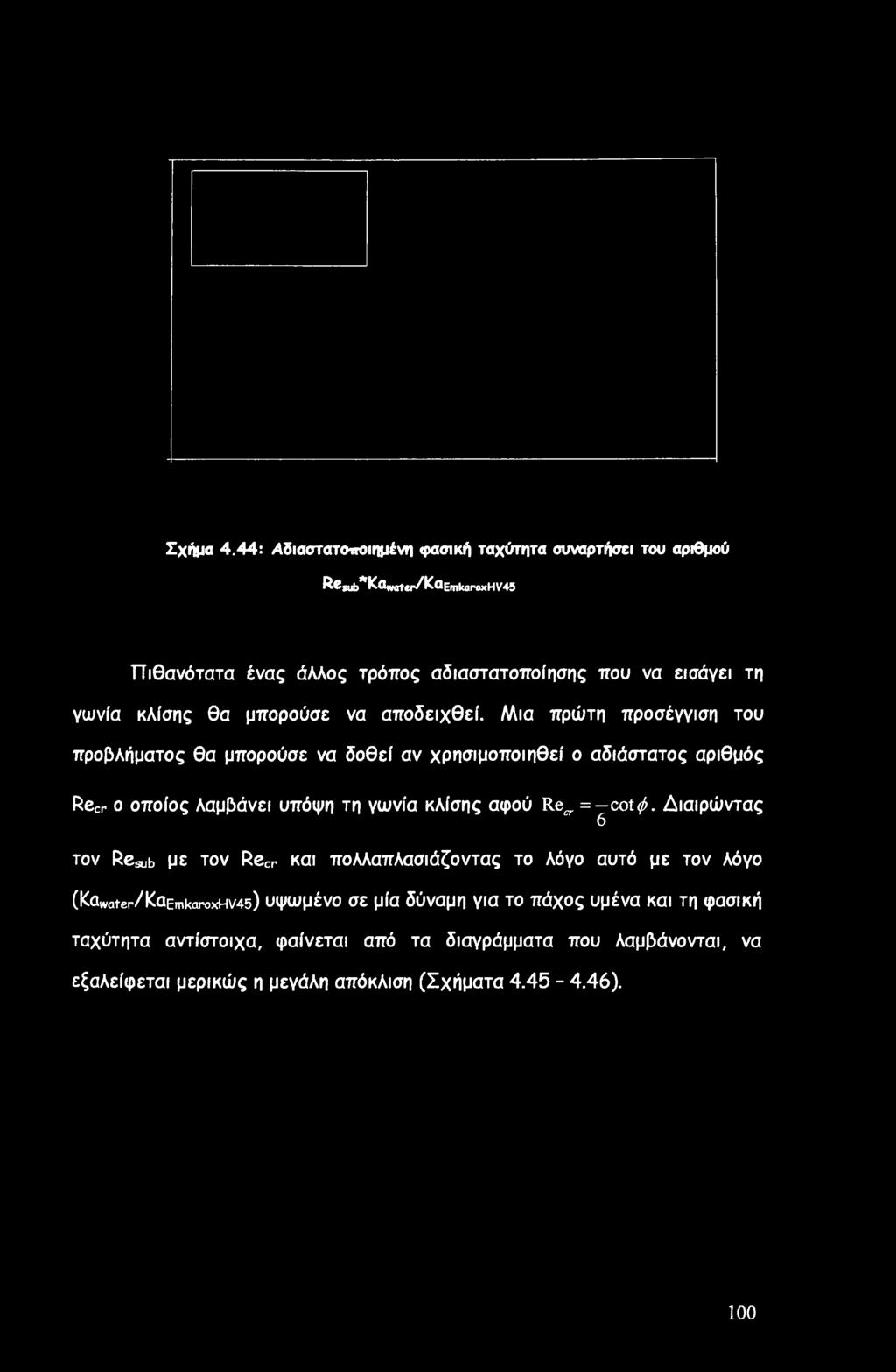 Σχήμα 4.