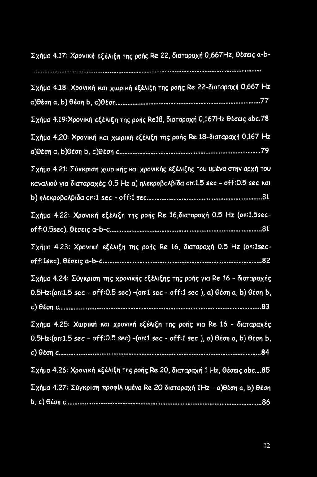 21: Σύγκριση χωρικής και χρονικής εξέλιξης του υμένα στην αρχή του καναλιού για διαταραχές 0.5 Ηζ α) ηλεκροβαλβίδα on:1.5 sec - off:0.5 sec και b) ηλεκροβαλβίδα on:l sec - off:l sec... 81 Σχήμα 4.