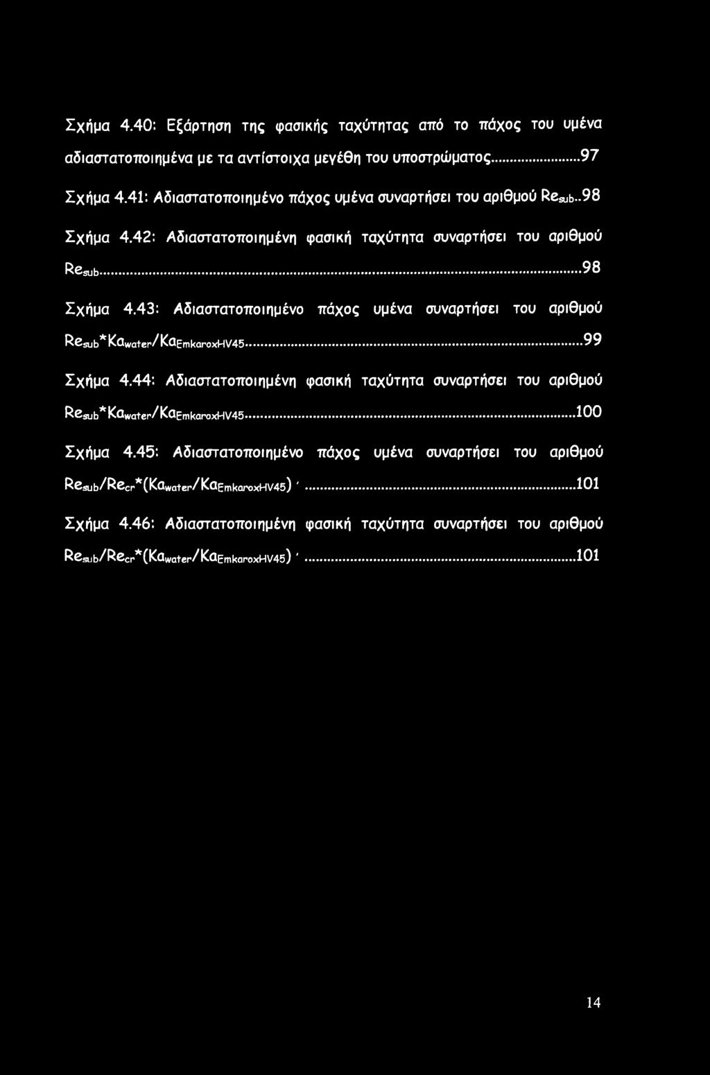 43: Αδιαστατοποιημένο πάχος υμένα συναρτήσει του αριθμού Resub* Kawater/KaEmkaroxHV45...99 Σχήμα 4.