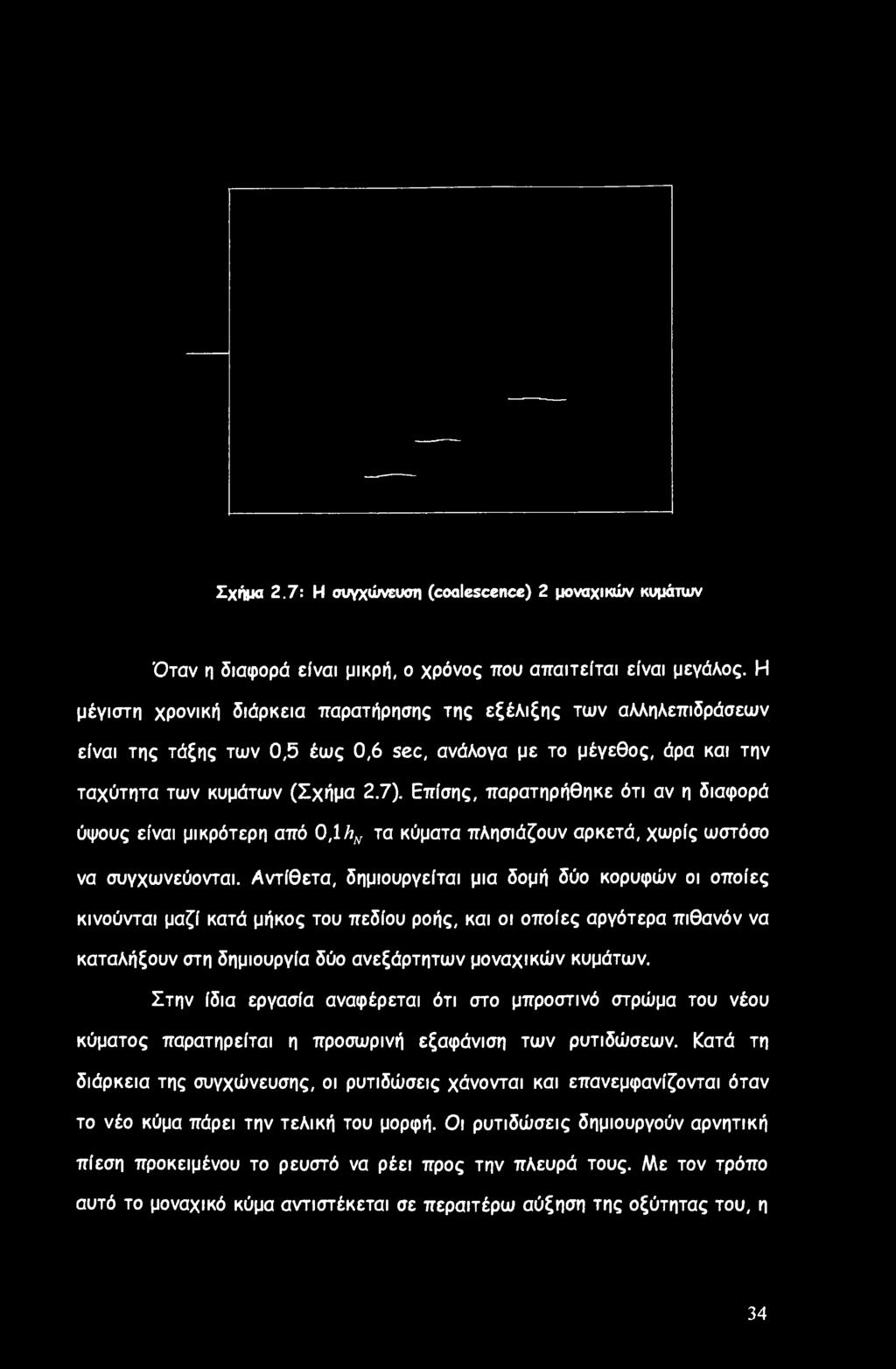 Σχήμα 2.7: Η συγχώνευση (coalescence) 2 μοναχικών κυμάτων Όταν η διαφορά είναι μικρή, ο χρόνος που απαιτείται είναι μεγάλος.