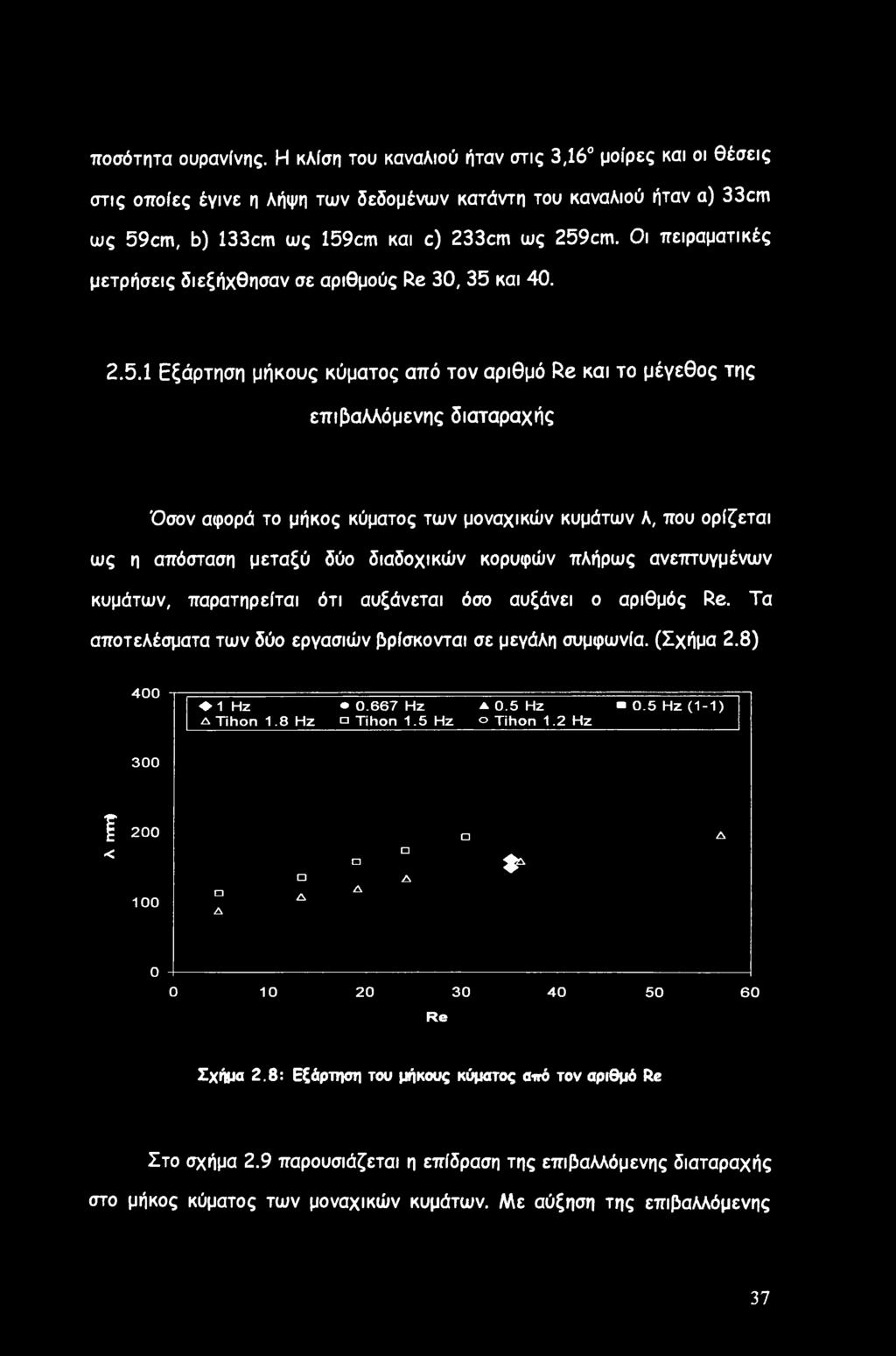 και 40. 2.5.