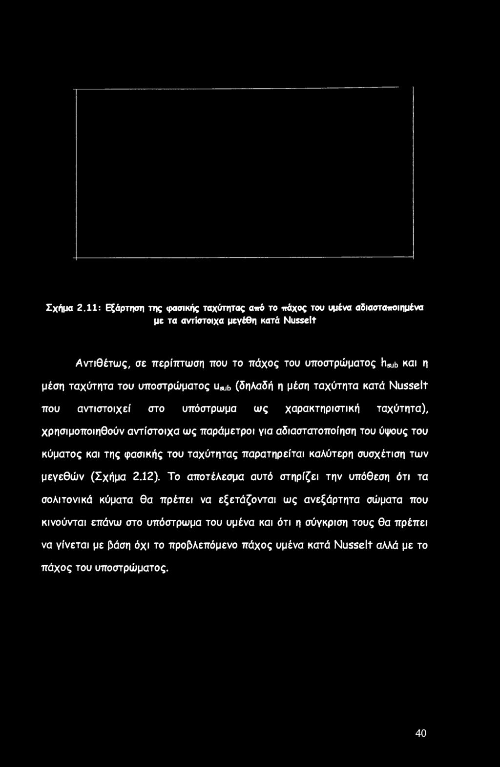 Σχήμα 2.