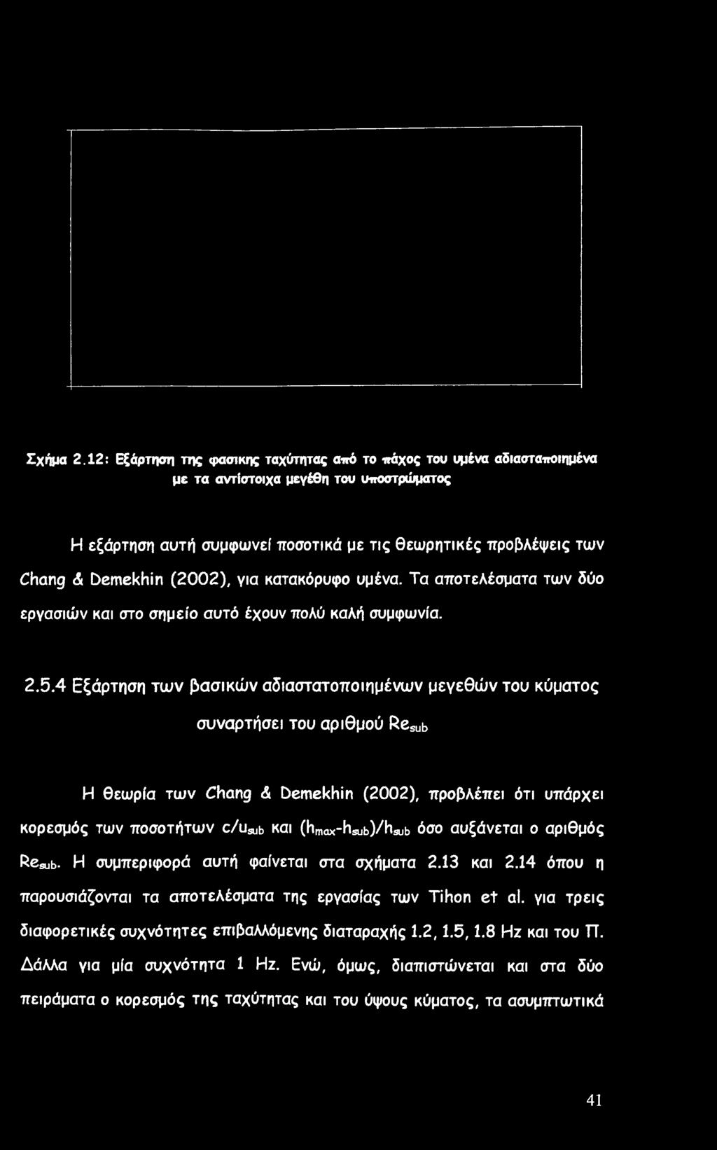 Σχήμα 2.