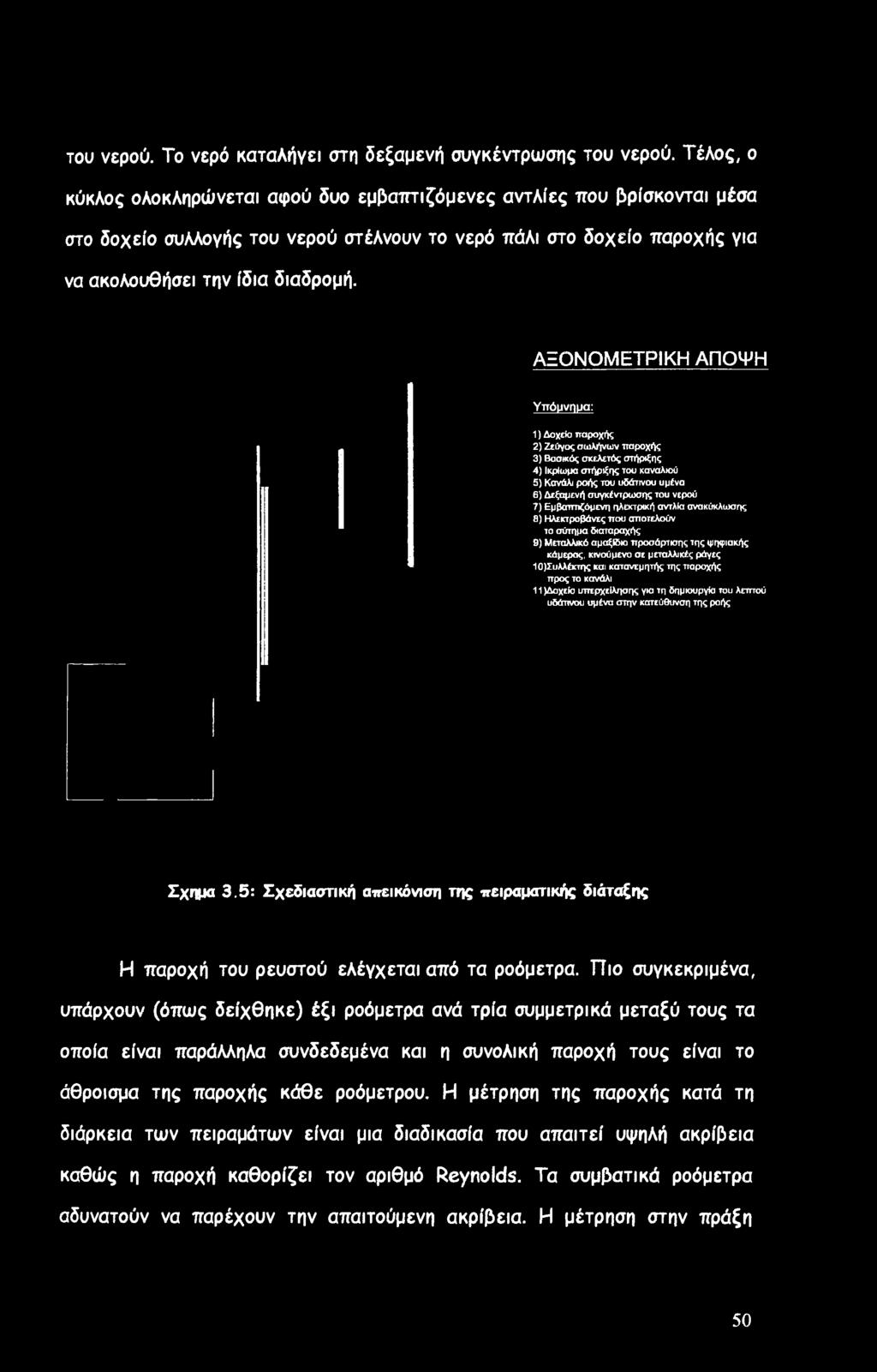 Συλλέκτης και κατανεμητής της παροχής προς το κανάλι 11 )Δοχείο υπερχείλησης για τη δημιουργία του λεπτού υδάτινου υμένα στην κατεύθυνση της ροής Σχήμα 3.