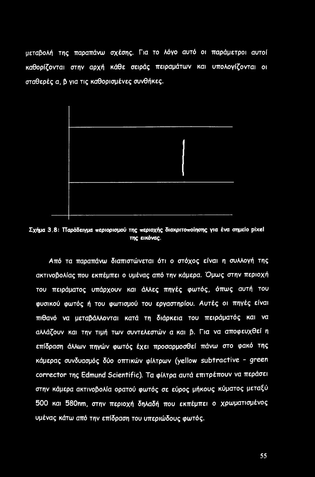 Από τα παραπάνω διαπιστώνεται ότι ο στόχος είναι η συλλογή της ακτινοβολίας που εκπέμπει ο υμένας από την κάμερα.