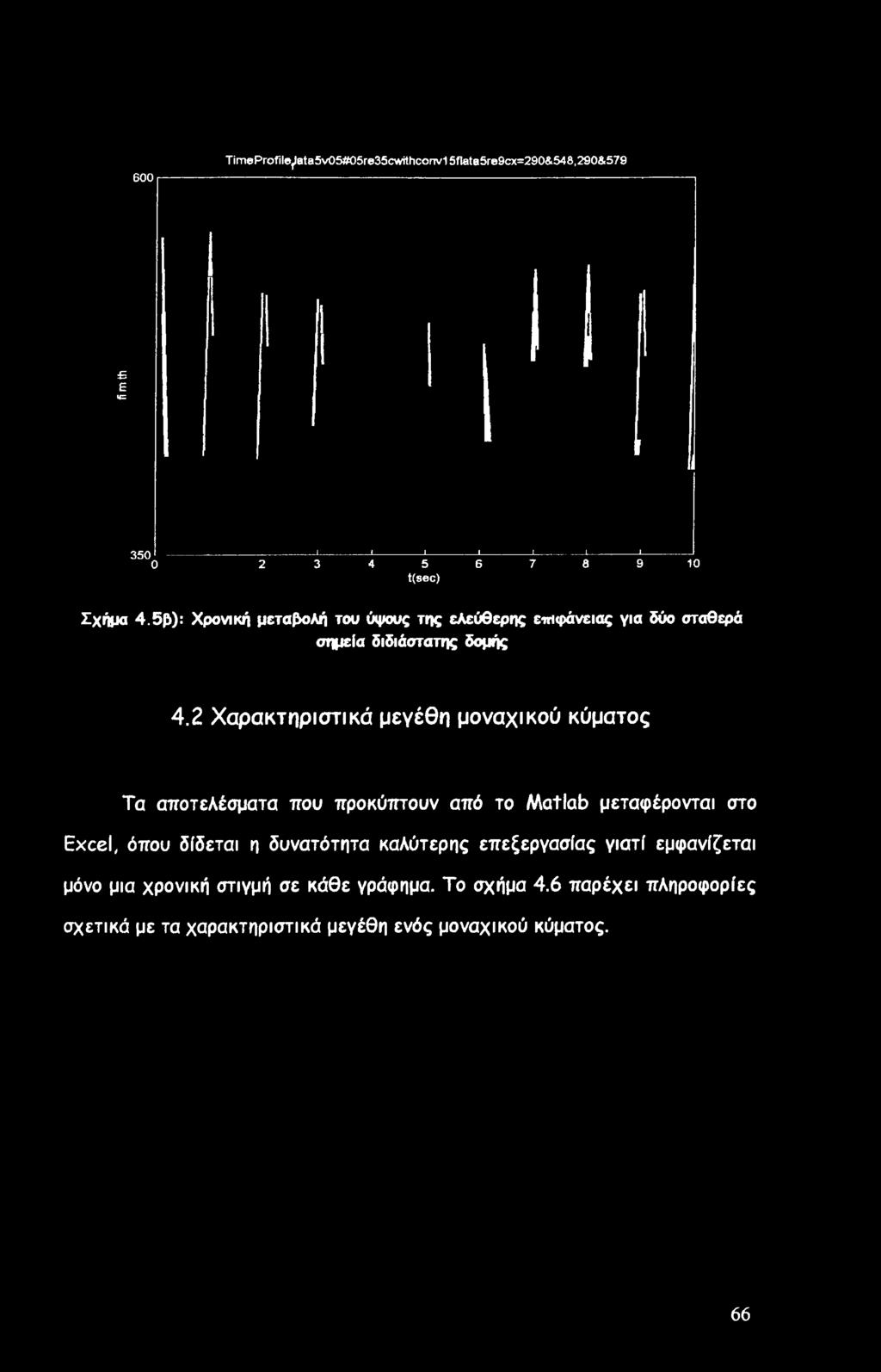600 TimeProfileflata5v05#05re35cwithconv15flata5re9cx=290&548,290&579 ε «= 350 0 2 I 1 I i J 1 I 3456789 10 t(sec) Σχήμα 4.