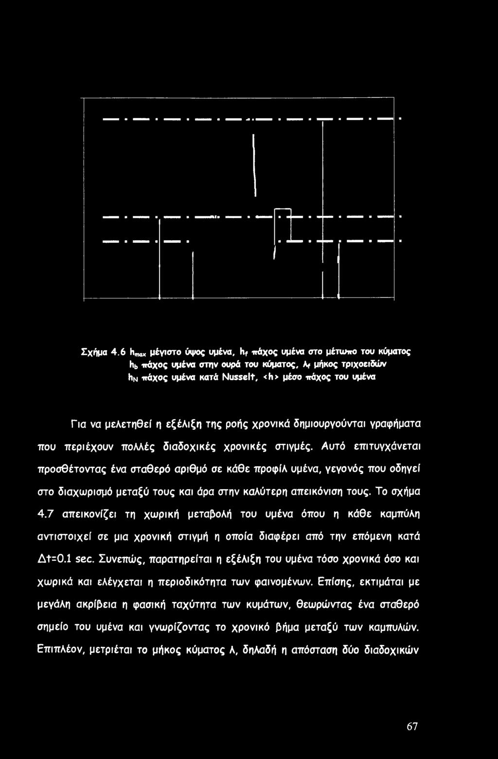 Σχήμα 4.