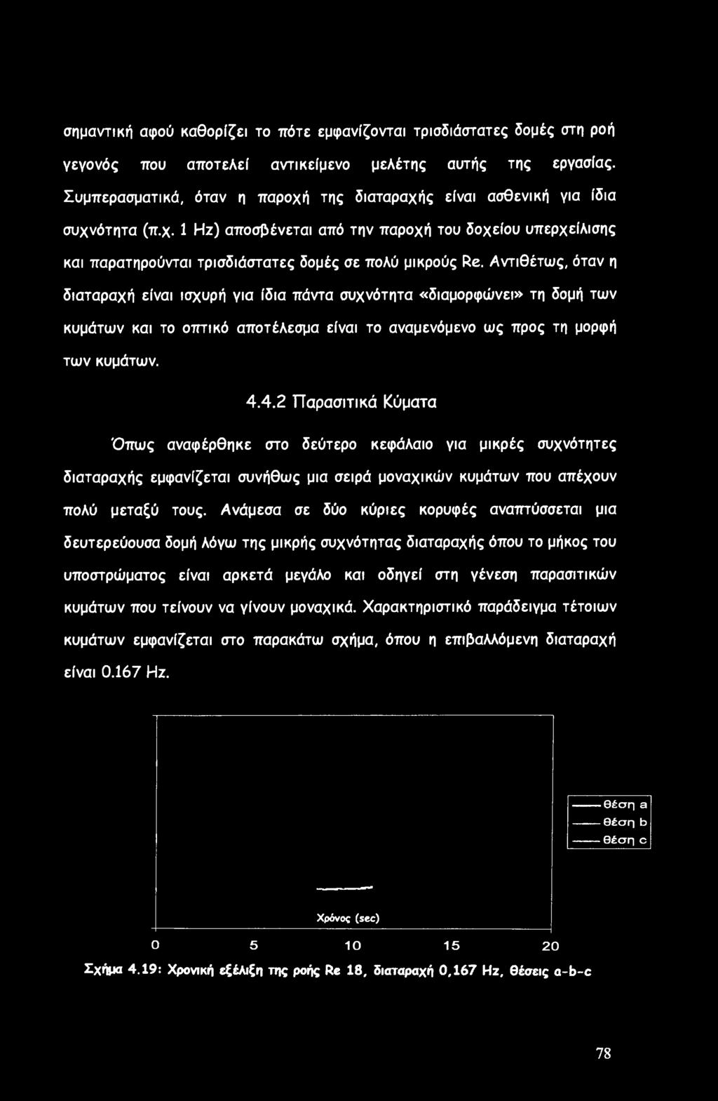 Αντιθέτως, όταν η διαταραχή είναι ισχυρή για ίδια πάντα συχνότητα «διαμορφώνει» τη δομή των κυμάτων και το οπτικό αποτέλεσμα είναι το αναμενόμενο ως προς τη μορφή των κυμάτων. 4.