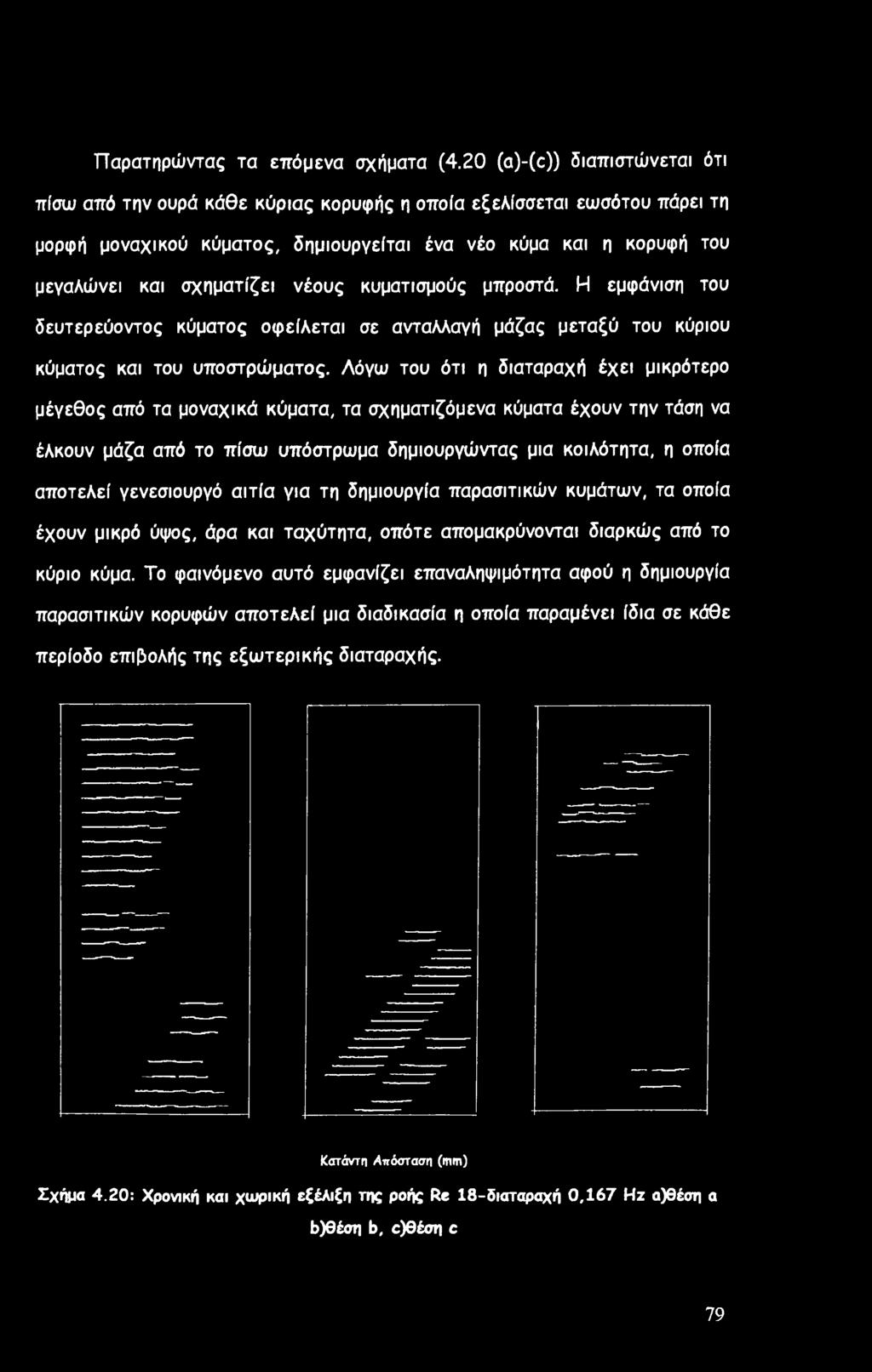 νέους κυματισμούς μπροστά. Η εμφάνιση του δευτερεύοντος κύματος οφείλεται σε ανταλλαγή μάζας μεταξύ του κύριου κύματος και του υποστρώματος.
