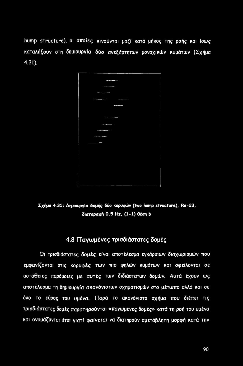 hump structure), οι οποίες κινούνται μαζί κατά μήκος της ροής και ίσως καταλήξουν στη δημιουργία δύο ανεξάρτητων μοναχικών κυμάτων (Σχήμα 4.31). Σχήμα 4.