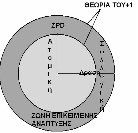 προκαλέσει προβληματικές καταστάσεις και γνωστική σύγκρουση στο μαθητή.