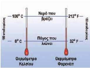 Βαθμονόμηση θερμομέτρου στην κλίμακα Κελσίου Για να βαθµονοµήσουµε ένα θερµόµετρο, αρχικά το βυθίζουµε σε πάγο που λιώνει και την ένδειξη του θερµοµέτρου την ορίζουµε ως 0 ο C.