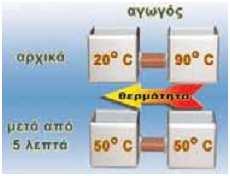 Θερµότητα είναι µια µορφή ενέργειας, η οποία ρέει από ένα σώµα σε ένα άλλο όταν µεταξύ τους υπάρχει διαφορά θερµοκρασίας.