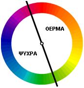 Θερμά και ψυχρά χρώματα Χρώμα αδιαφανών αντικειμένων Τα αδιαφανή σώµατα είναι σώµατα τα οποία δεν επιτρέπουν στο φως να περνάει από µέσα τους.