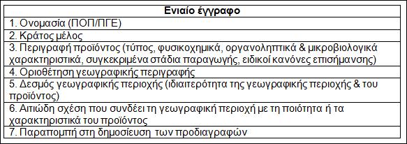 ΕΥΡΩΠΑΪΚΗ ΕΝΩΣΗ ΚΑΙ ΜΕΛΙ β) Το ενιαίο έγγραφο σύμφωνα με το υπόδειγμα του Παραρτήματος Ι του Καν. (ΕΚ) αριθ.