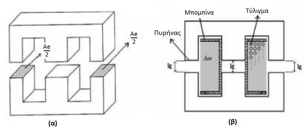 Σχήμα 7.