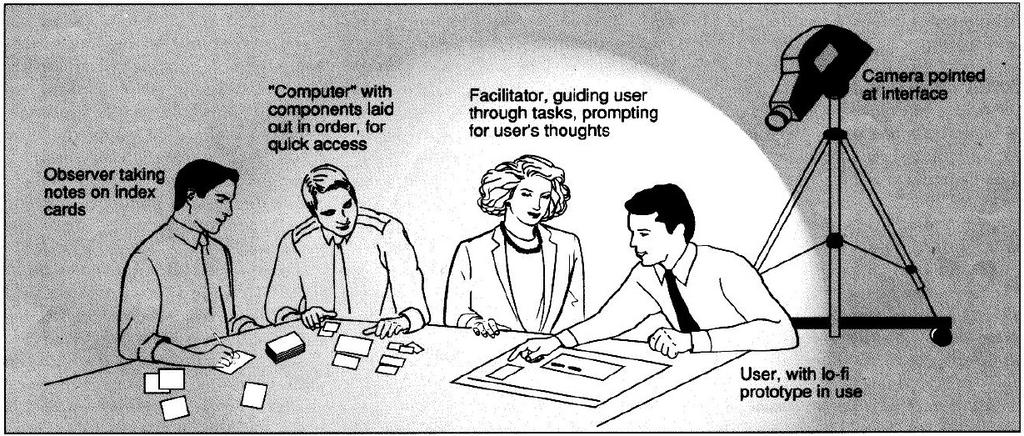 Παραδείγματα Computer