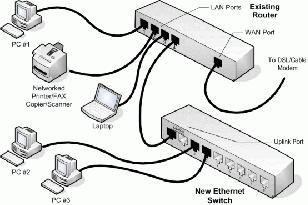 Μεταγωγείς Switches Αντί να προωθεί ένα εισερχόμενο πλαίσιο σε όλους τους