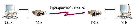 Modems Το Modem είναι συσκευή διαμόρφωσης και αποδιαμόρφωσης και το όνομά του προέρχεται από τα αρχικά των αγγλικών λέξεων MOdulator DEModulator (διαμορφωτής αποδιαμορφωτής).