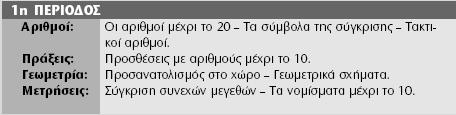 Δομή του βιβλίου