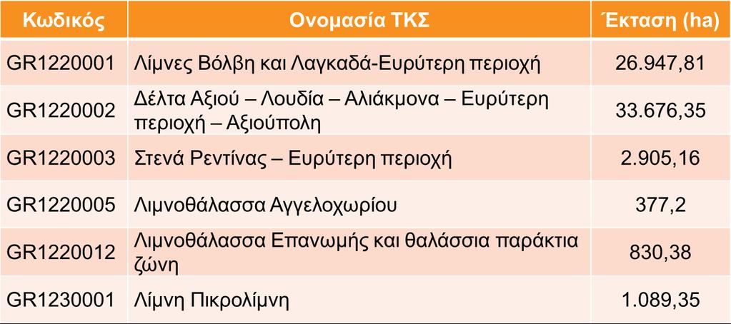 Χαρακτηριστικά και προβλήματα περιβάλλοντος και ποιότητας ζωής στη Θεσσαλονίκη (1/5) Τόποι