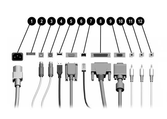 µ µ 1 7 n RJ-45 2 8 l 3 b PS/2 9 c 4 a PS/2 - h / 5 o (USB) q j 6 m w g µ µ µ µ. µ AGP AGP PCI.