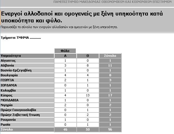 επάρκειας ενός Τμήματος σε αριθμό μελών ΔΕΠ, βάσει του αριθμού τους: