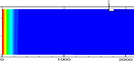 Οι ζώνες που παρουσιάζονται από την μπλε απόχρωση προς την κόκκινη έχουν βήμα υδραυλικού φορτίου 1 m, επομένως ξεκινώντας από υδραυλικό φορτίο 0.