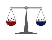 Γενικές Αρχές Εξισορρόπηση - Θεώρημα Θεώρημα: Έστω Τ(n) ο χρόνος επίλυσης ενός προβλήματος Π μεγέθους n, όπου οι συναρτήσεις Τ και Τ είναι αυστηρά αύξουσες, και έστω n, n τα μεγέθη δύο υποπροβλημάτων