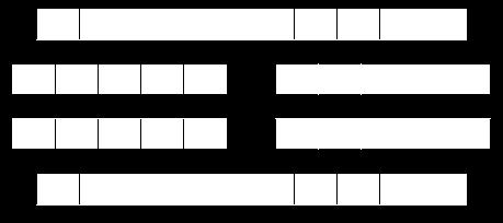 Αλγόριθμος Merge-Sort Αλγόριθμος Merge-Sort Ιδέα Αλγόριθμου!!! ιαίρεση ακολουθίας εισόδου μήκους n σε δύο υποακολουθίες μήκους n/.