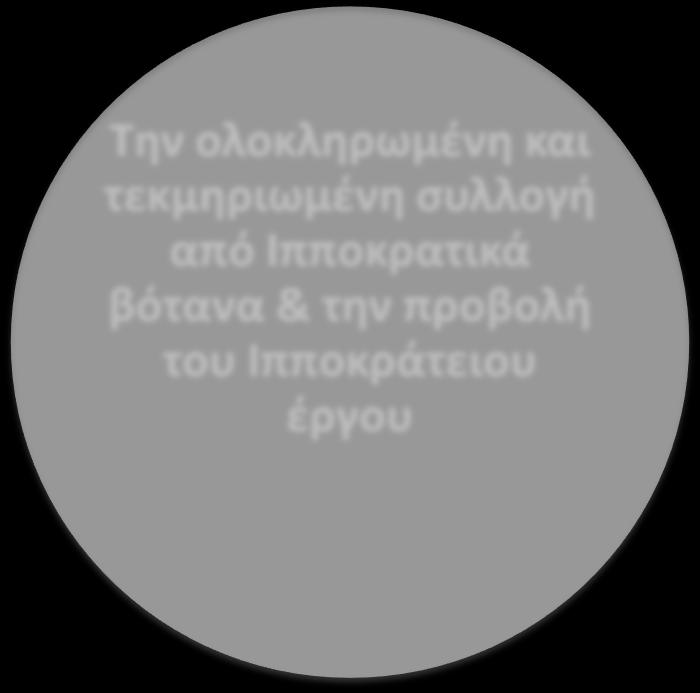 Το όραμα : Ο ΙΒΚΚ να γίνει πρότυποσ Βοτανικόσ κήποσ με διεθνή αναγνώριςη για: Την ολοκληρωμζνη και τεκμηριωμζνη ςυλλογή από Ιπποκρατικά βότανα &