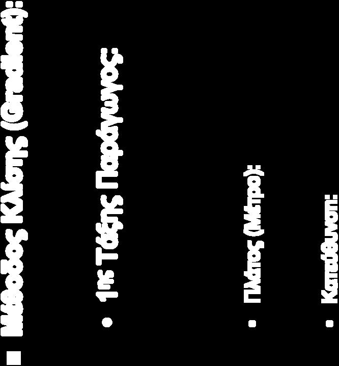 ( ), ( = x y G G tan θ 2 2 2 2 ), ( ), ( )), ( ( + = + = y y x