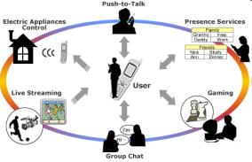Nomadic Computing Ουσιαστικά ένας άλλος όρος του mobile computing, Nomadic Computing είναι η χρήση φορητών υπολογιστικών συσκευών (όπως laptop, tablet, έξυπνων τηλεφώνων κλπ) σε συνδυασμό με τις