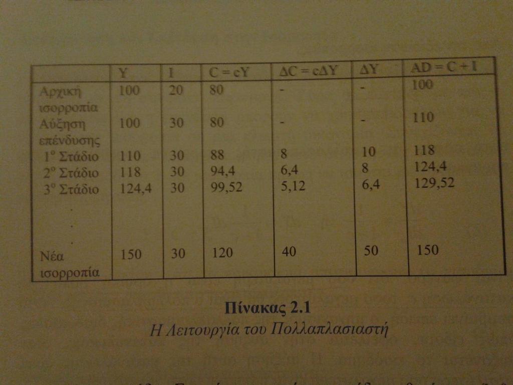 Πίνακαρ
