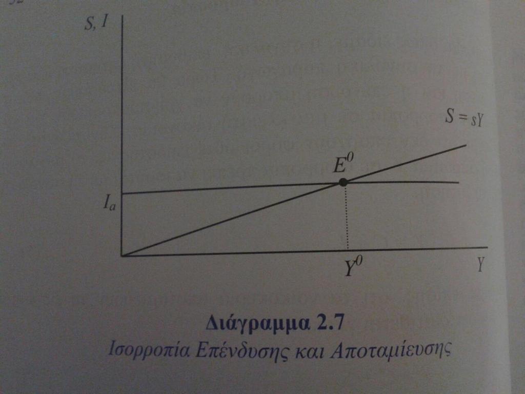Αποηαμίεςζη και