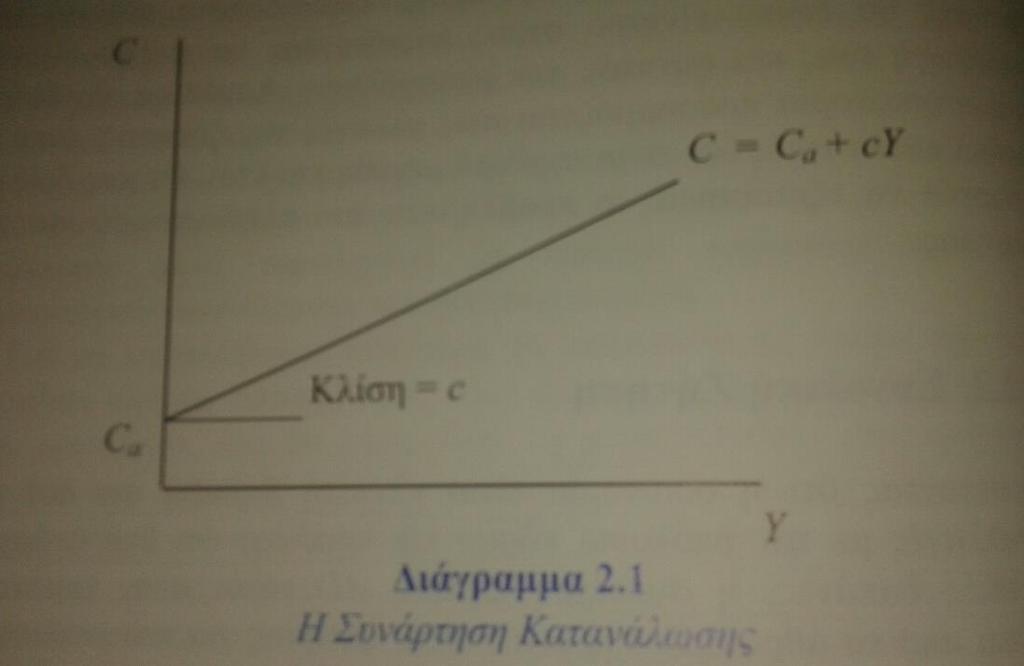 Διάγραμμα