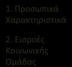 Ειςροζσ Κοινωνικήσ Ομάδασ Αντιληπτά Προϊοντικά