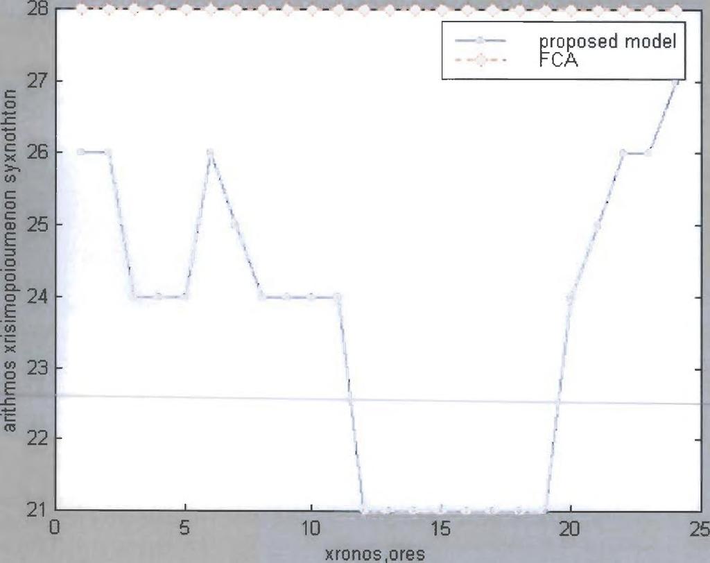 15 Ο ο - 0.1 0.05 0 ft Λ Λ. > 10 15 xronow.ores!