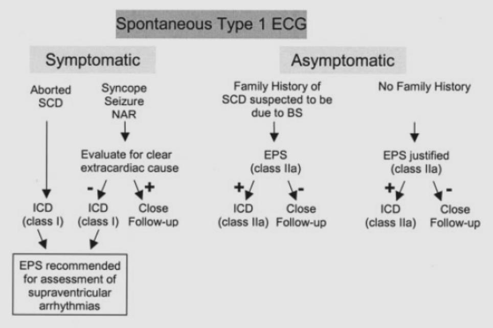 Syndrome: Report of the Second